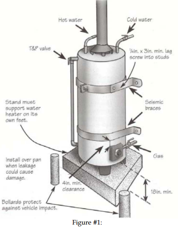 Water Heater Figure 1