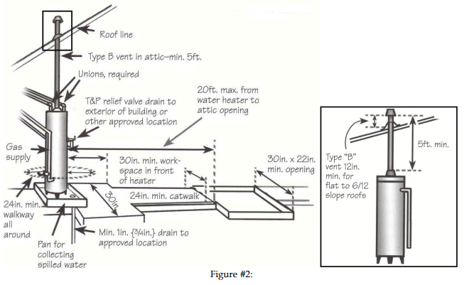 Water Heater Figure 2