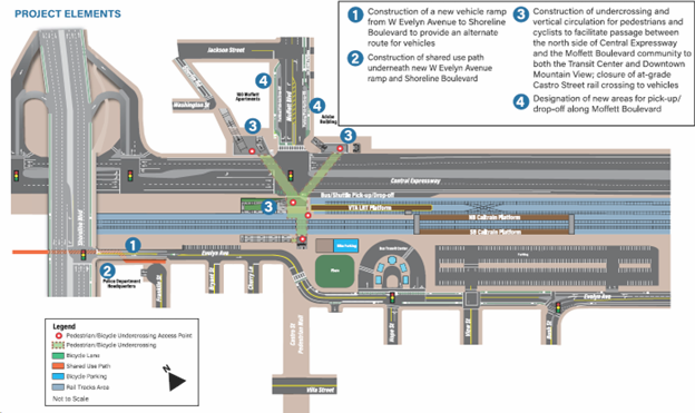 Castro Grade Separation Project Elements